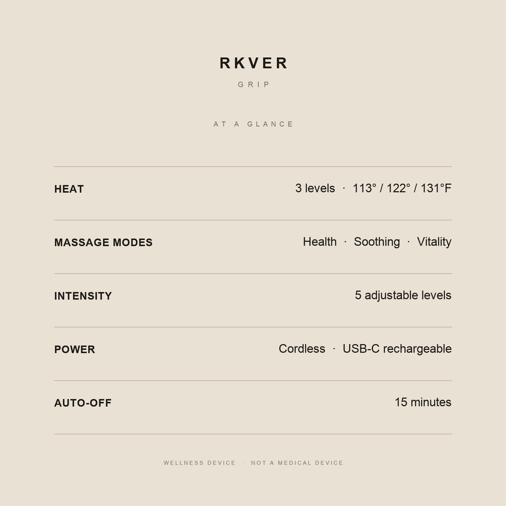 RKVER Grip specifications at a glance